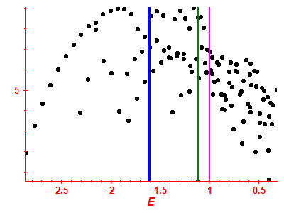Strength function log